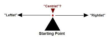 centrist
