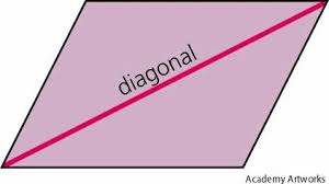 diagonally