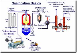 gasification