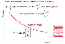 isothermal