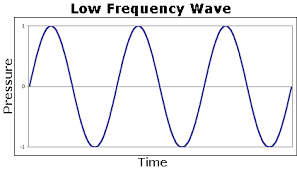 low-frequency