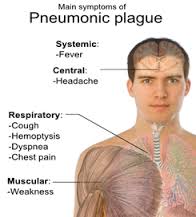 pneumonic