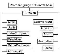 proto-language