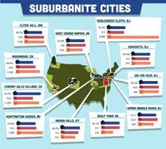 suburbanite