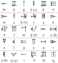 Ugaritic