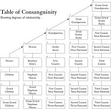 consanguinity