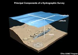 hydrography