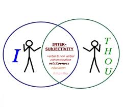 intersubjective