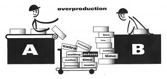 overproduction