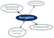 surrogation