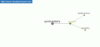 symbololatry