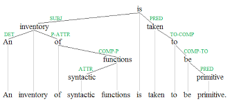 syntactic