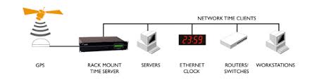 time-server